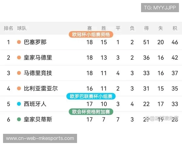 皇马若继续多线作战轮换将显著体现深度 皇马若继续多线作战轮换将显著体现深度